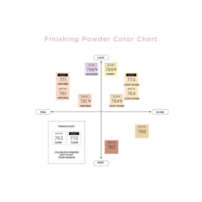 CHACOTT FINISHING POWDER - LIGHT OCHRE